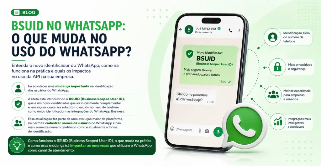 BSUID no WhatsApp - O que muda no uso do WhatsApp