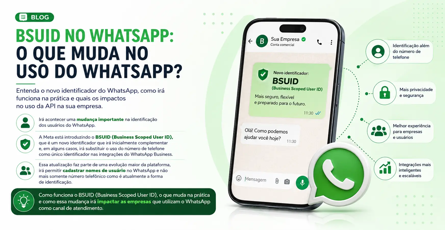 BSUID no WhatsApp - O que muda no uso do WhatsApp